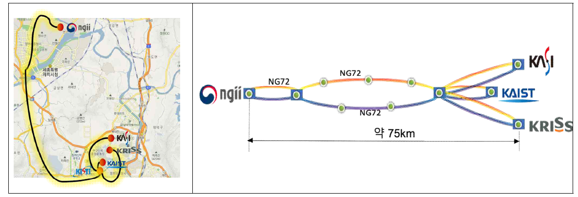 시각주파수전송 파일럿 광테스트베드