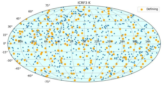 ICRF3 K-band 천체 824개의 분포, 노란색은 defining sources이다