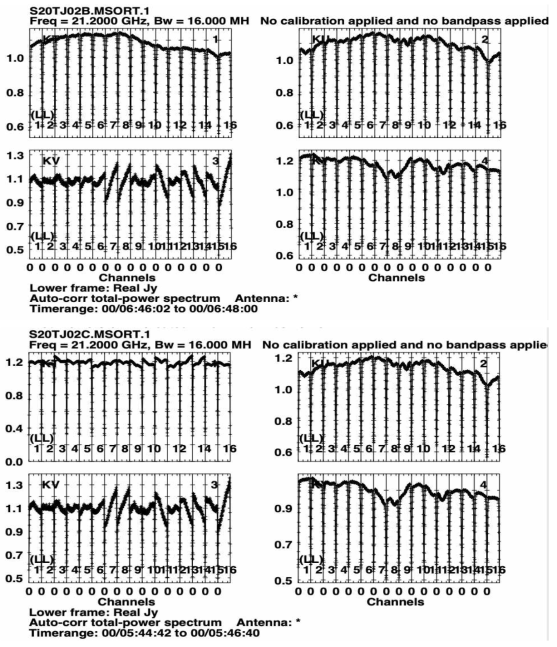 KY(KVN연세), KU(KVN울산), KT(KVN탐라), KV(세종)의 자기상관 스펙트럼. (위) s20tj02b, (아래) s20tj02c 관측. 가로축은 주파수이며, 세로축이 자기상관 스펙트럼 세기이다