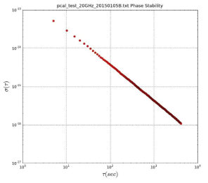 KVN 22GHz VLBI 시스템 Pcal 위상안정도 (기존 KVN 자료 참고)