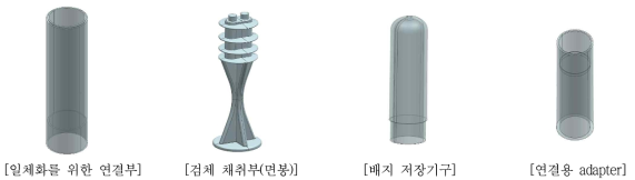 장내 세균 신속 검사용 배지의 디자인 고안