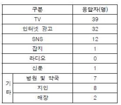 유산균제품을 접하게 된 경로조사