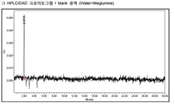 Blank 측정