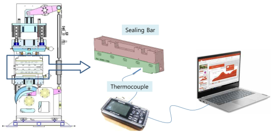 실링 바 표면 온도 측정방법