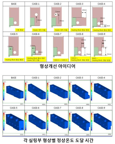 참여기관 형상개선 연구 사례