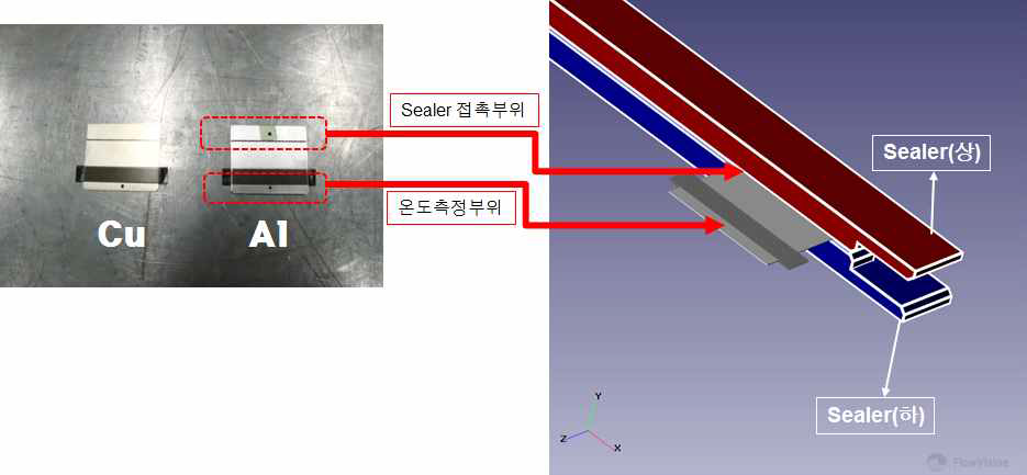 열전달계수 역추적 해석모델