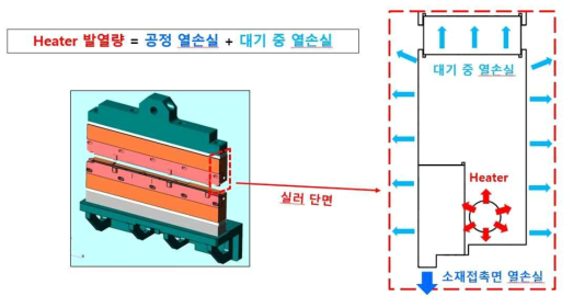 열전달 모식도