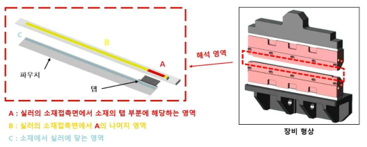 1단계 해석 모델