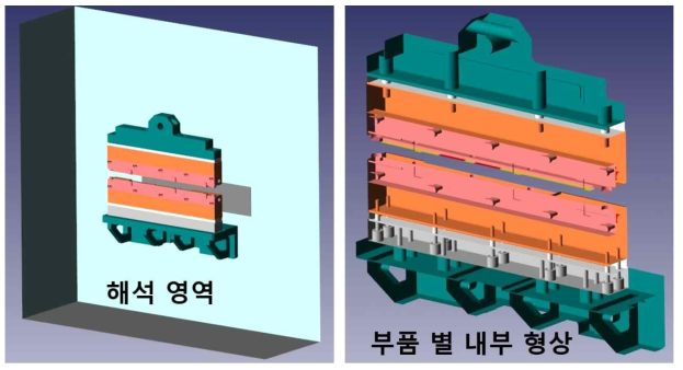 2단계 및 3단계 해석모델