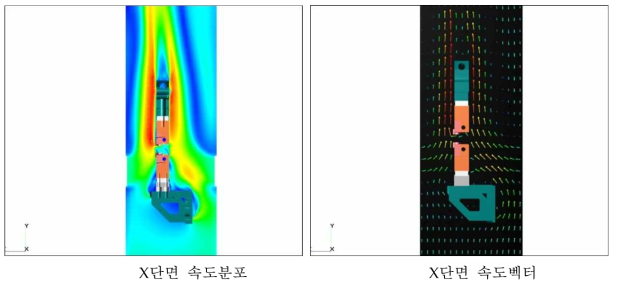 장비 외부유동 2단계 해석결과