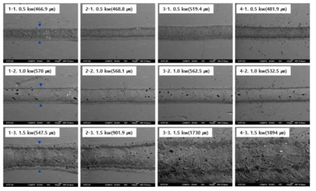 A6013-3Si-xTiC(x = 0, 0.1, 0.5 및 0.9 wt.%)합금 성형체의 레이져 출력별 표면 분석