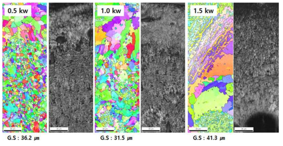 A6013-3Si-0.1TiC 합금 분말 성형체의 레이저 출력별 EBSD 분석