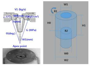 경량 분말 아토마이징 설계: gas nozzle design (좌), 용탕 토출량 제어 orifice component(우)