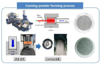 알루미늄 합금 분말 성형체 제조