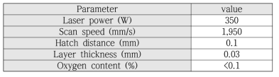 Al6013 + 3wt% Si 출력시 사용된 optic parameter