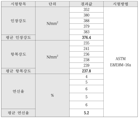 3D 프린팅 인장시편(Al6013 + 3wt%Si) ASTM E8/E8M 분석결과