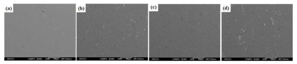 A6013-xSi(x = (a) 0, (b) 1.5, (c) 3.0 및 (d) 4.5 wt.%)합금 압출재 SEM image