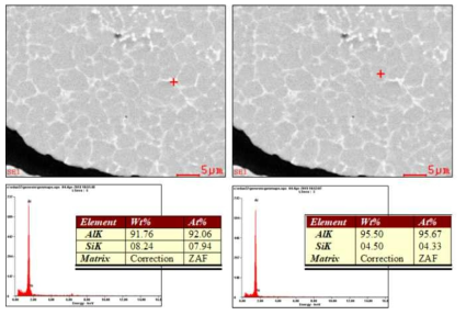 A6013-3Si 합금 분말 EDS 분석 결과
