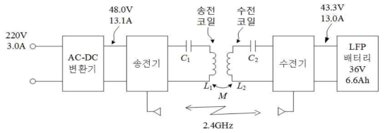 600W 무선충전 시스템 구성