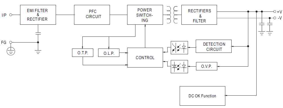 AC-DC 변환기 구성