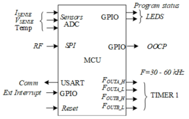 MCU LQFP64 Block Diagram