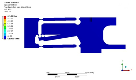 Equivalent stress of model C at side view