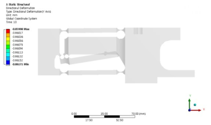 Deformation of model C