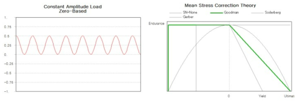 Boundary Condition