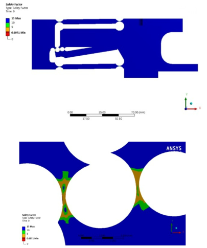 Fatigue safety factor of model C