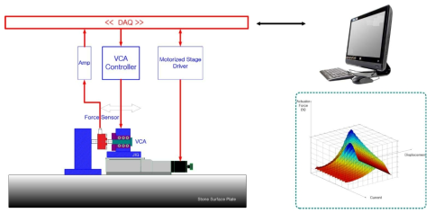 VCA Test Jig 개념도