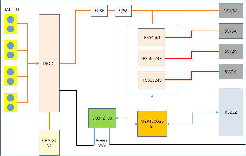 BMS 블록도 (Block Diagram)