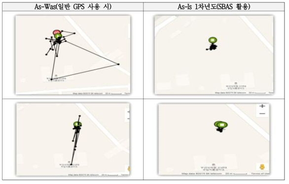 기존 GPS 오차가 발생하는 것(데이터가 튀는 것)을 SBAS와 위치오차보정 알고리즘 적용