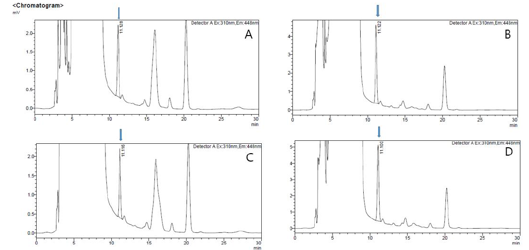 HPLC determination of sialic acid of antler water extract and lactobacilli fermentation products using water extract of antler as a substrate ※ Samples; A: antler water extract (AWE), B: AWE fermented with 8 types of lab, C: AWE reacted with Maxzyme protease, D: AWE reacted with Maxzyme and fermented with 8 types of of lab