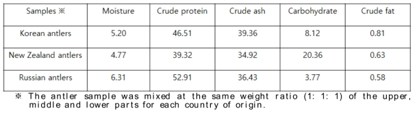 Proximate composition of deer antlers