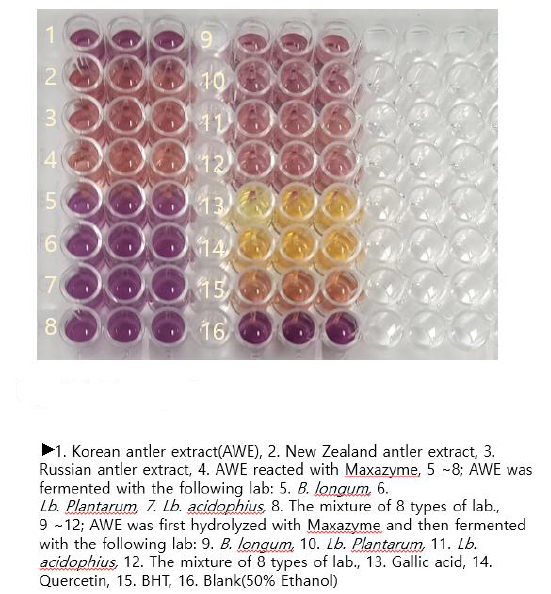 Teh sample soulution and the DPPH/Ethanol reaction solution were taken on the cell plate