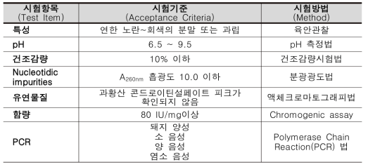 조품 헤파린나트륨의 기준