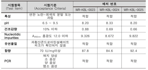 조품 헤파린나트륨의 분석 결과