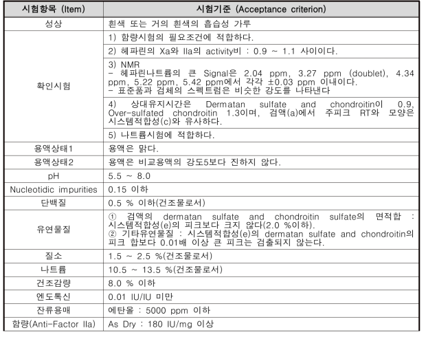 헤파린나트륨 시험항목 및 기준