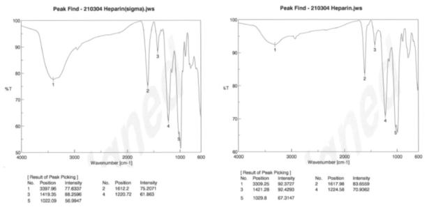 헤파린나트륨의 IR spectrum