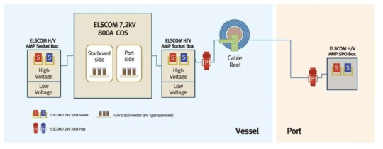 AMP System