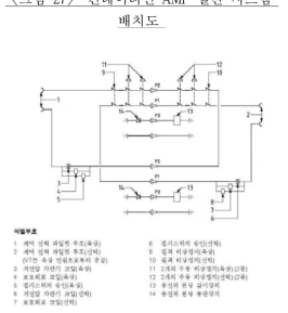 컨테이너선 AMP 보호 회로도