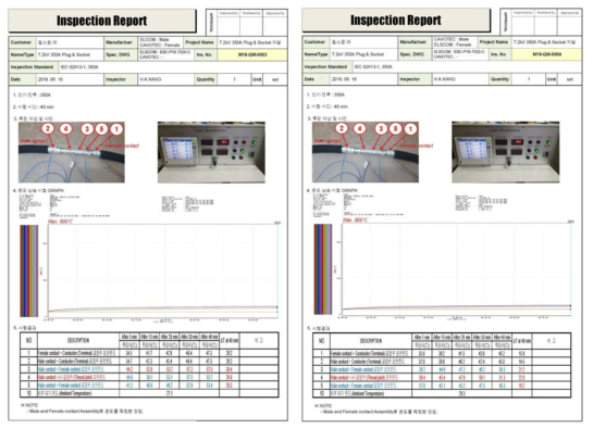 ELSCOM + CAVOTEC Contact Pin 온도상승 시험(호환성)