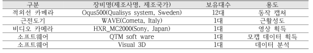 실험 장비