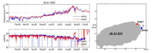 제주도(상)와 울릉도(하)에서 관측 중인 우리원과 국립해양조사원의 수온, 염분 자료(좌)와 관측 정점(우)