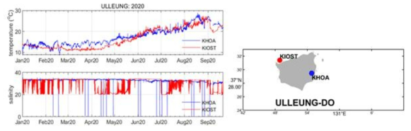 울릉도에서 관측 중인 우리원과 국립해양조사원의 수온, 염분 자료(좌)와 관측 정점(우)