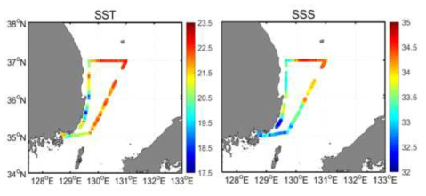 표층 수온(좌)과 염분(우) 분포