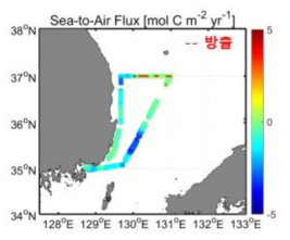 해양-대기 이산화탄소 교환량 분포