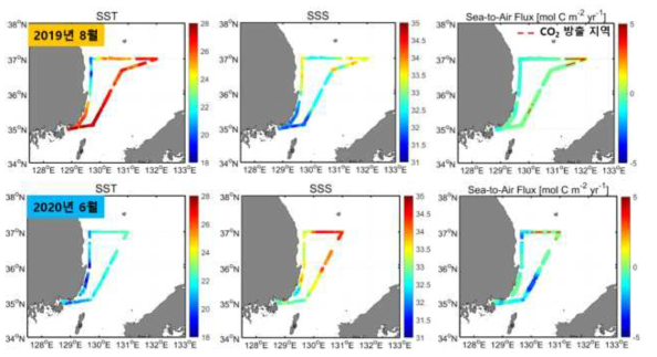 2019년 8월과 2020년 6월의 표층 수온, 염분, 해양-대기 이산화탄소 교환량 비교