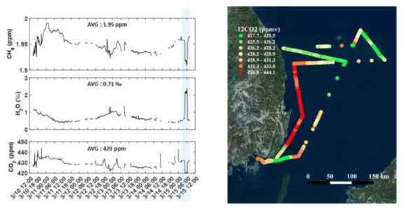 동해 해역 온실기체 분포