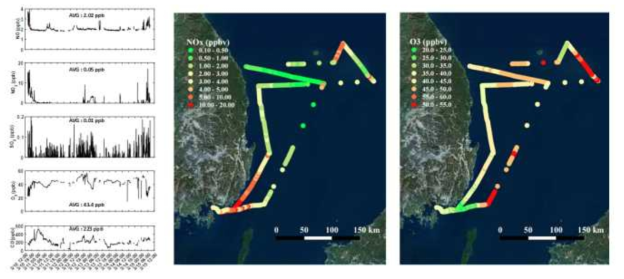 동해 해역 기준성대기오염물질 분포